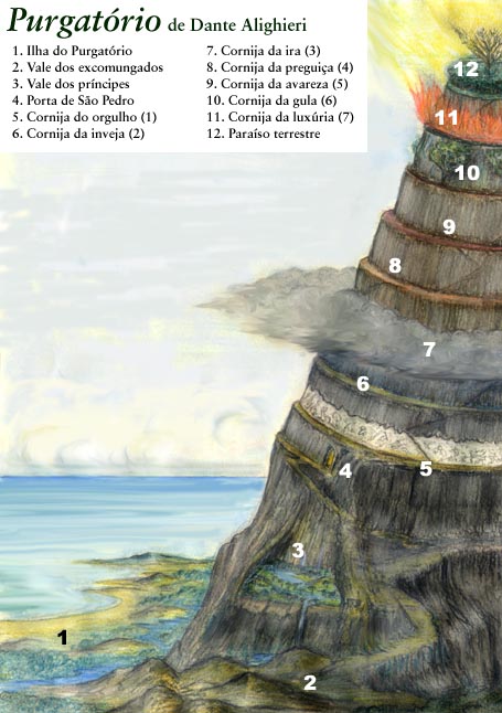 O Purgat�rio em Perspectiva