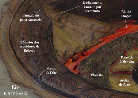 S�timo c�rculo